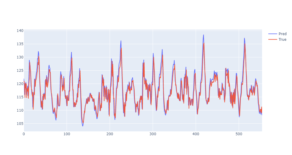 lstm-predict-96to10-plot