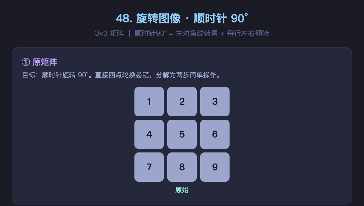 0048-rotate-image