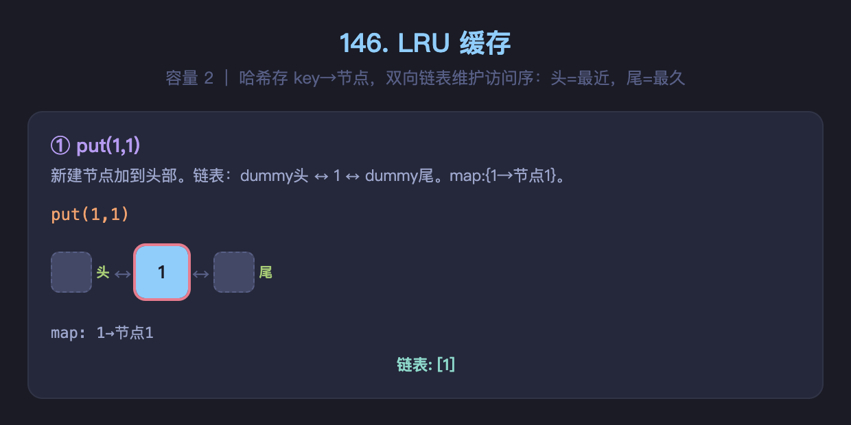 0146-lru-cache