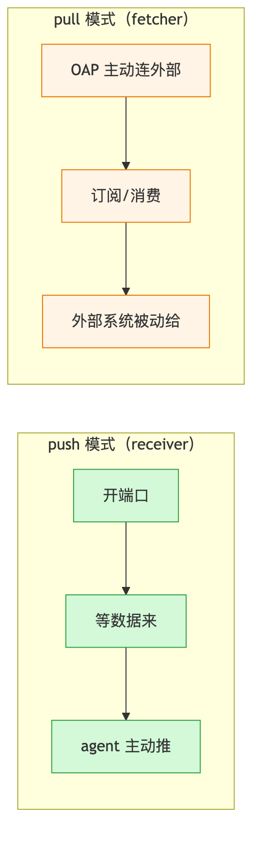 图6
