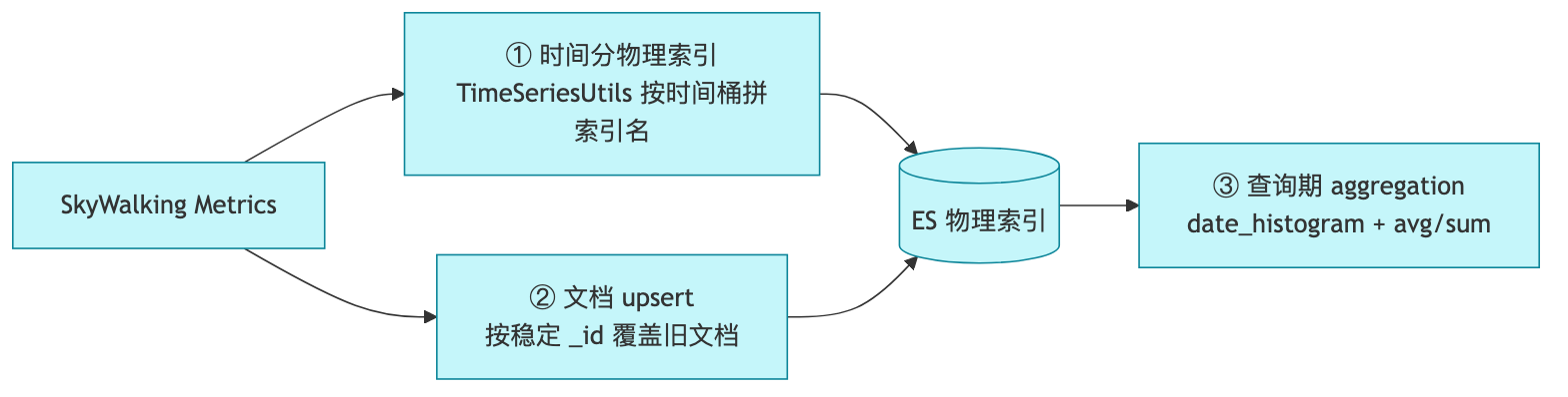 图6