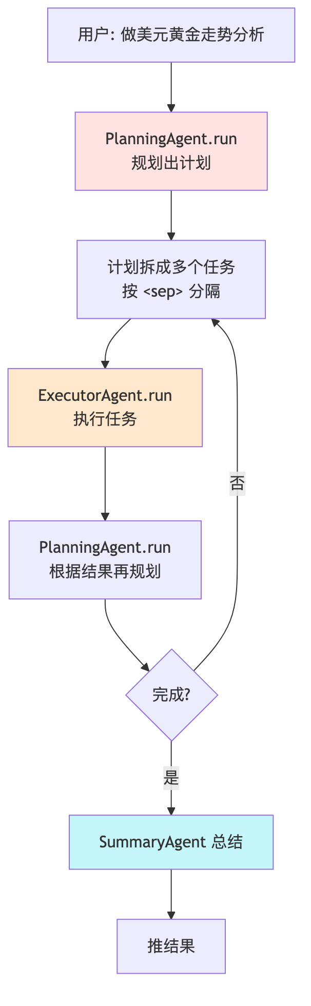 三后端查询机制对照